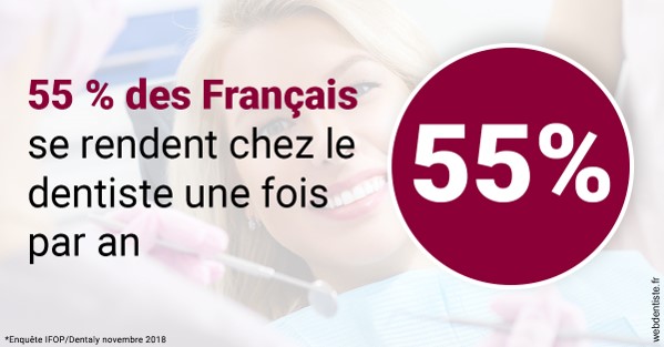 https://www.dralielhusseini.com/55 % des Français 1